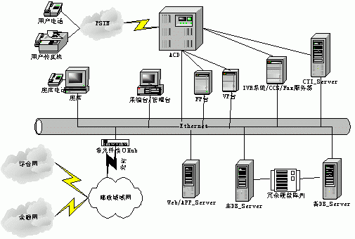 邮政通信网节点（邮政通信网络的主要组成要素）