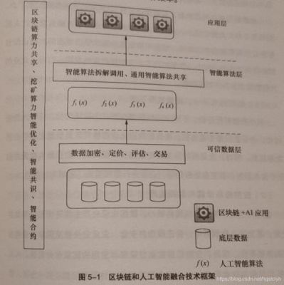 ai人工智能和区块链(人工智能和区块链发展路线图讲座)-图2 ai人工智能和区块链(人工智能和区块链发展路线图讲座)-图2