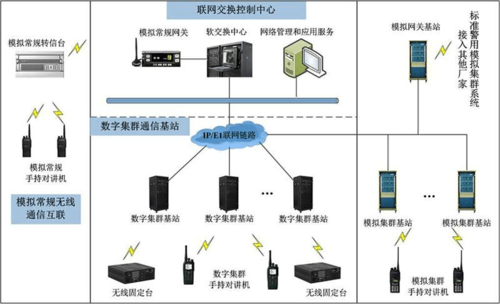 350m集群通信（350兆数字集群系统）