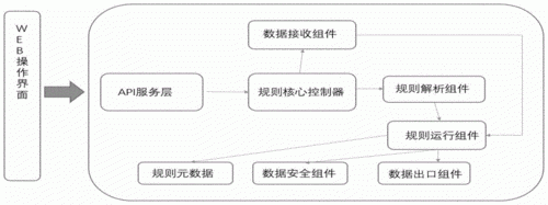 物联网规则引擎实现(物联网自动化规则管理)-图2 物联网规则引擎实现(物联网自动化规则管理)-图2