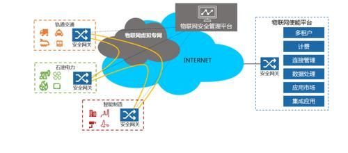 物联网系统安全防护(物联网安全防御机制)-图2 物联网系统安全防护(物联网安全防御机制)-图2