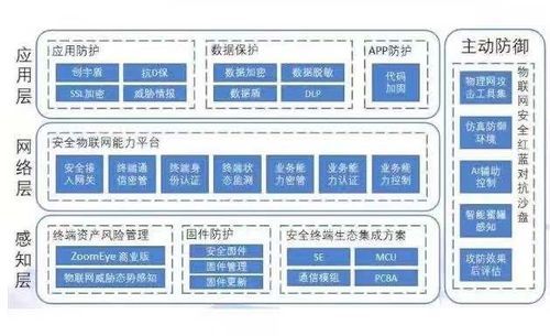 物联网系统安全防护（物联网安全防御机制）