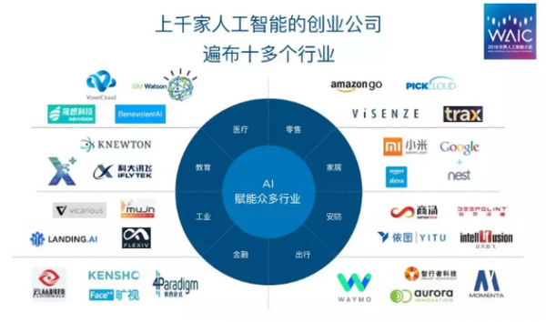 人工智能方案公司(人工智能公司简介)-图2 人工智能方案公司(人工智能公司简介)-图2