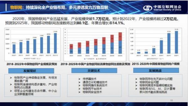 2017年物联网产业（2020年物联网产业体系规模达多少万亿）