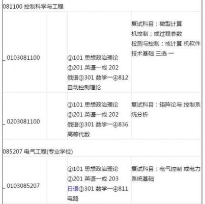 天津大学通信考研（天津大学通信考研专业课）