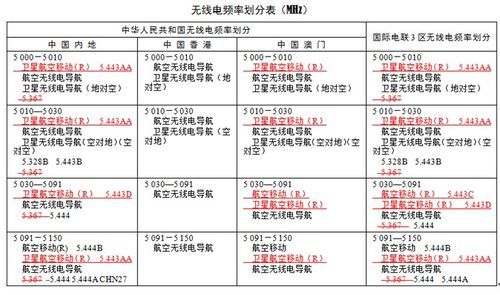航空通信带宽（航空通信频率）