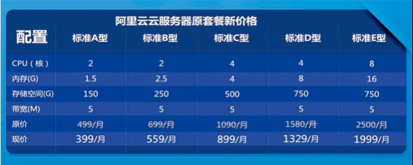 云端服务器租用价格（云端服务器的费用）