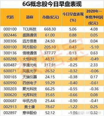 毫米波通信公司（毫米波概念股一览）