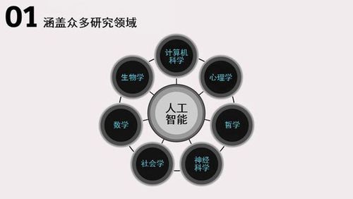 人工智能心理学(人工智能心理学的就业方向)-图2 人工智能心理学(人工智能心理学的就业方向)-图2