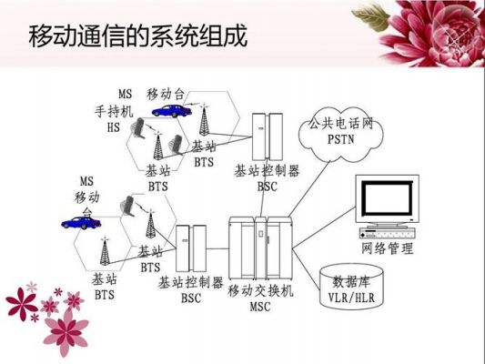 移动通信交织(移动通信的交换技术)-图3 移动通信交织(移动通信的交换技术)-图3