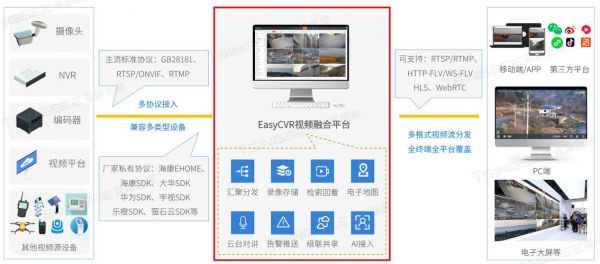 监控云端api（监控云端删了,还能看到吗）