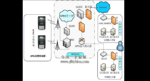 物联网设备如何接入(物联网设备如何接入云)-图3 物联网设备如何接入(物联网设备如何接入云)-图3