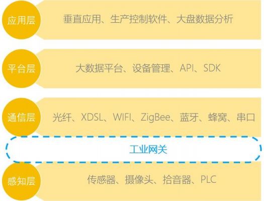 工业物联网网关厂家（工业物联网公司排名）