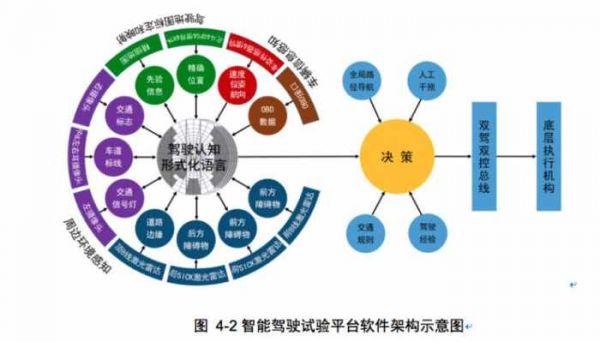 自动驾驶中的人工智能技术（自动驾驶中的人工智能技术是什么）