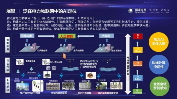 人工智能技术在电力（人工智能技术在电力设备监测中应用）