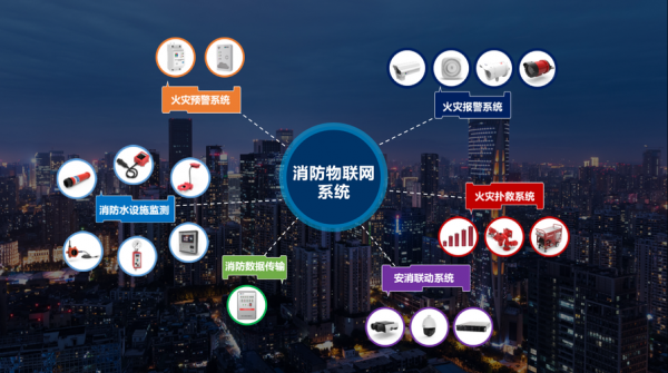 消防物联网是什么东西（消防物联网解决方案）