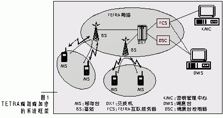 tetra集群通信（gota集群通信）