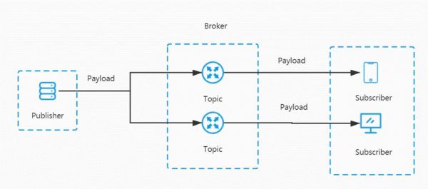 laravel通信（laravel tcp）