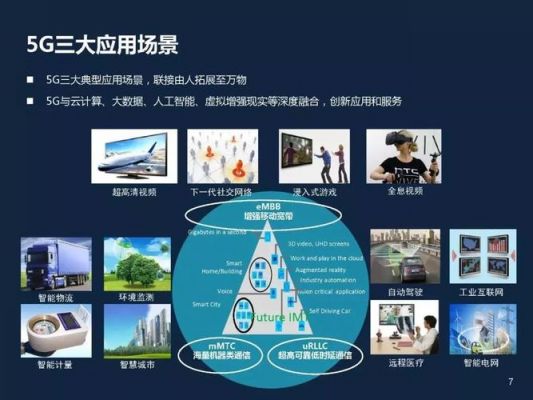 5g人工智能(5G人工智能的案例应用)-图3 5g人工智能(5G人工智能的案例应用)-图3