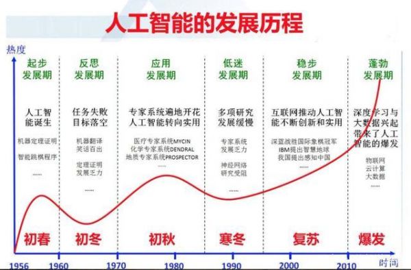 日本人工智能劣势（日本人工智能劣势是什么）