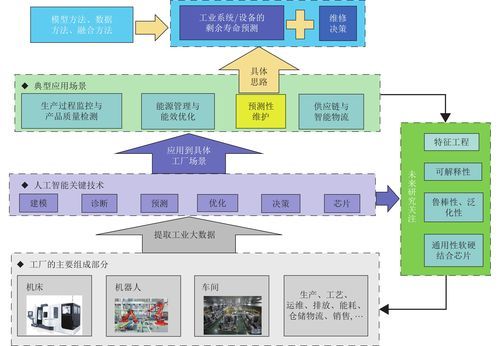 人工智能总体框架图（人工智能基本框架）