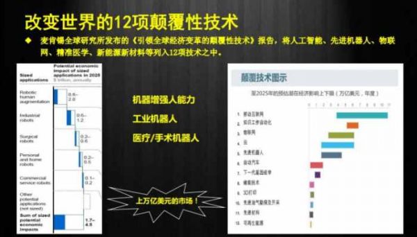 人工智能最新进展有什么（人工智能技术目前发展的最新前沿动态）