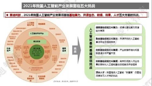 人工智能最新进展有什么(人工智能技术目前发展的最新前沿动态)-图3 人工智能最新进展有什么(人工智能技术目前发展的最新前沿动态)-图3