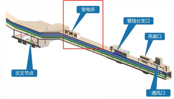 管廊物联网(管廊设备)-图3 管廊物联网(管廊设备)-图3