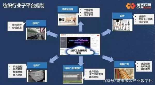 物联网在纺织行业（物联网在纺织行业中的应用）