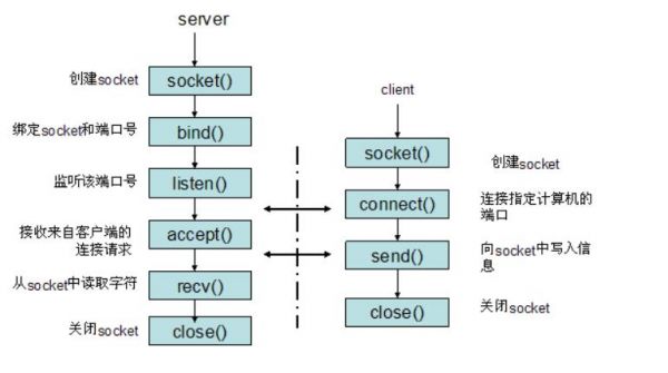 python程序间通信（python3 进程间通信）