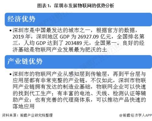 深圳物联网的发展历程（深圳物联网开发）