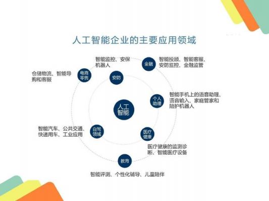 人工智能的发展引言（浅谈人工智能的发展）