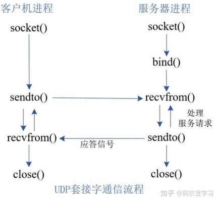 linux进程间通信方式的简单介绍-图2 linux进程间通信方式的简单介绍-图2