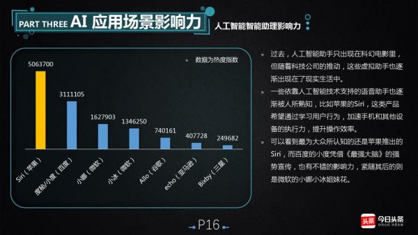 人工智能认识报告(人工智能认识报告总结)-图1 人工智能认识报告(人工智能认识报告总结)-图1