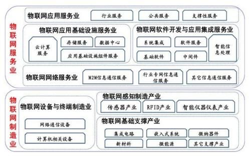 物联网开发方向软件（物联网开发软件有哪些）