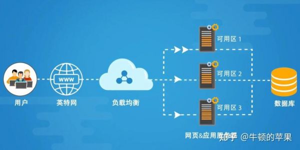 云端服务器搭建（云服务器 搭建）