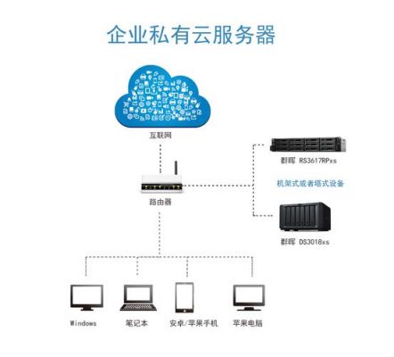 云端服务器搭建(云服务器 搭建)-图3 云端服务器搭建(云服务器 搭建)-图3