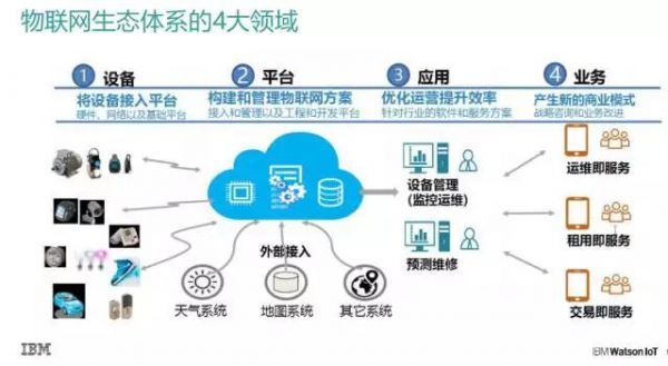 物联网流量池制做教程(物联网流量管理平台)-图2 物联网流量池制做教程(物联网流量管理平台)-图2
