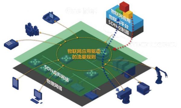 物联网流量池制做教程(物联网流量管理平台)-图3 物联网流量池制做教程(物联网流量管理平台)-图3