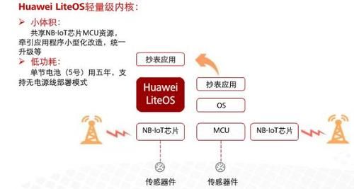 美国华为物联网（华为物联网概念股）