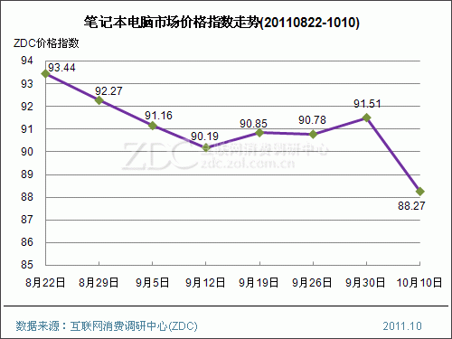 2017电脑配件行情（2021年电脑配件价格走势）