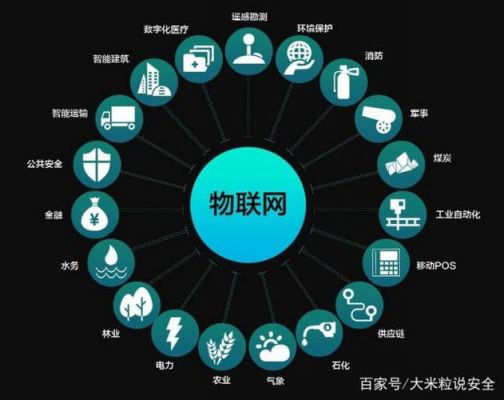 物联网中涉及隐私问题(物联网涉及的隐私问题)-图3 物联网中涉及隐私问题(物联网涉及的隐私问题)-图3