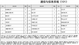 北京大学通信与信息系统（北京大学通信与信息系统专业考研）