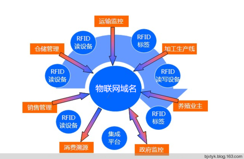 中国物联网域名注册（中国物联网域名注册流程）