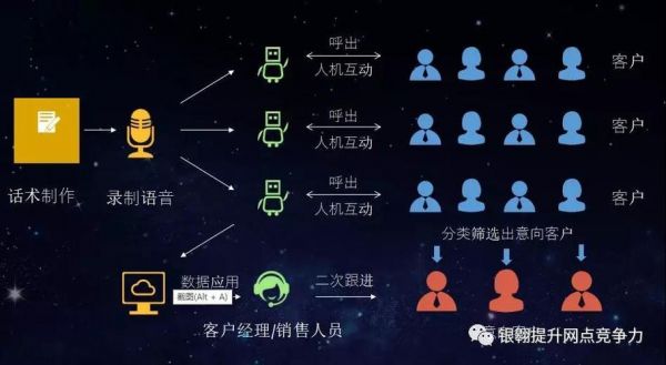 人工智能营销3.0(人工智能营销模式)-图2 人工智能营销3.0(人工智能营销模式)-图2
