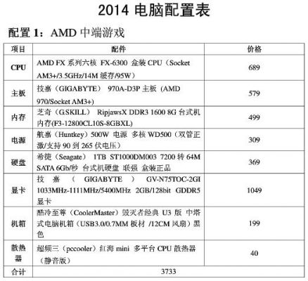 100电脑组装（100元预算组装电脑主机）