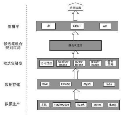 人工智能算法部署（人工智能算法应用流程）