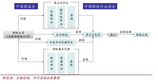 物联网颠覆保险模式（物联网在保险行业中的应用）