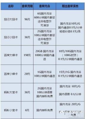 联通物联网卡频段(物联网卡频段和手机卡一样吗)-图2 联通物联网卡频段(物联网卡频段和手机卡一样吗)-图2