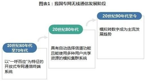 通信行业发展历史(中国通信行业的发展进程)-图3 通信行业发展历史(中国通信行业的发展进程)-图3